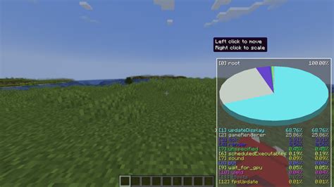 Pie Chart Mod