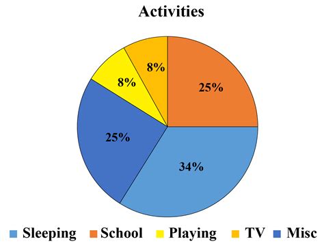 Pie Chart Percentage Formula