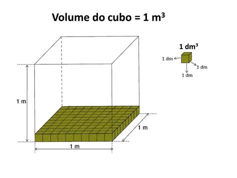 pie cubico a metro cubico