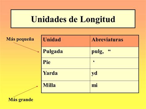 pies cuadrados abreviatura