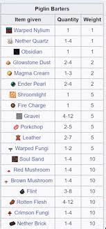 piglin trading table