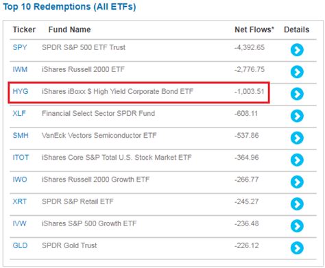 pimco closed end