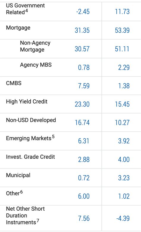 pimco income fund class a