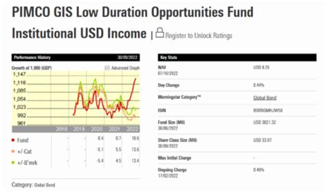 pimco low duration