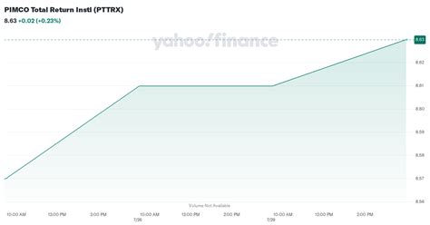 pimco total return instl