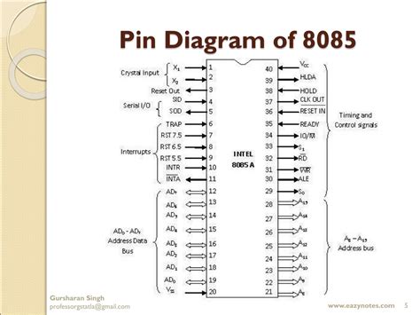 pin diagram of 8085 eazynotes Doc