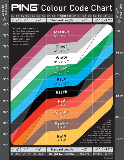Ping Golf Club Length Chart