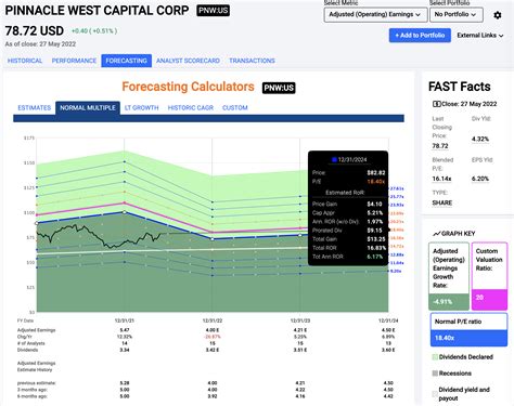 pinnacle west stock