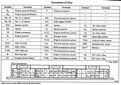 pinout diagram corona 3sfe ecu Epub