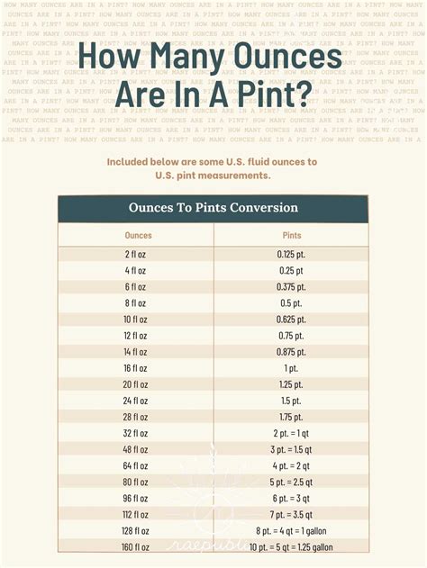 pint equals ounces