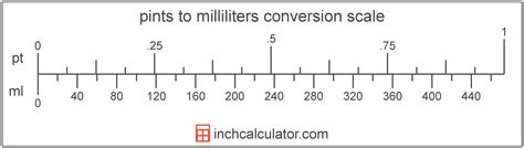 pint to millimeters