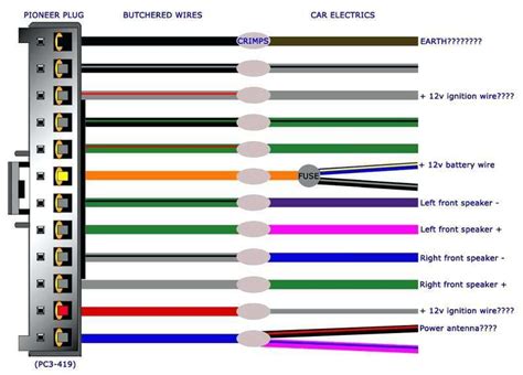 pioneer car stereo wire diagram Reader