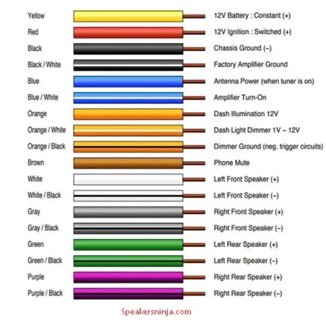 pioneer harness color code Kindle Editon