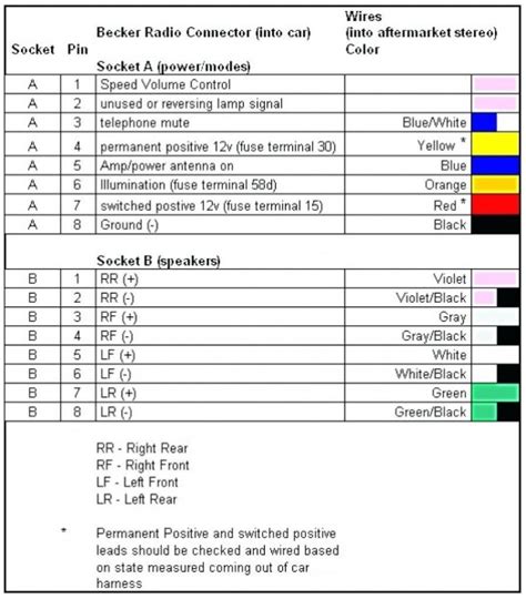 pioneer radio wiring harness color code PDF