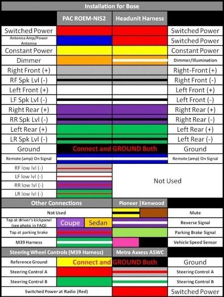 pioneer wiring harness orange wire PDF