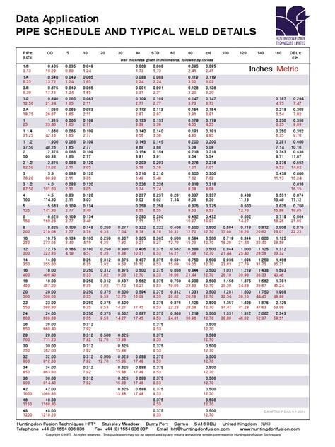 Pipe Schedules Chart