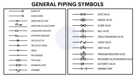 piping layout drawing symbols Reader