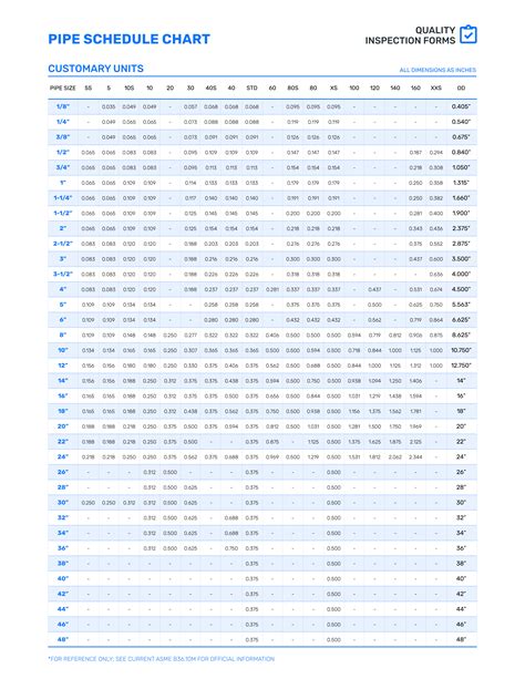 Piping Schedule Chart