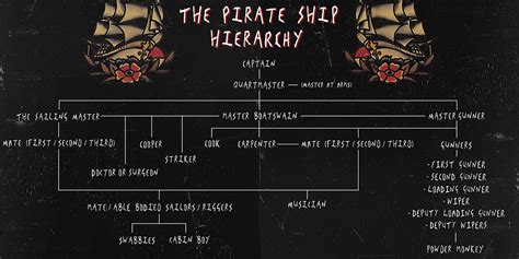 pirate ship ranks