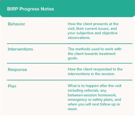 pirp mental health documentation samples notes Epub