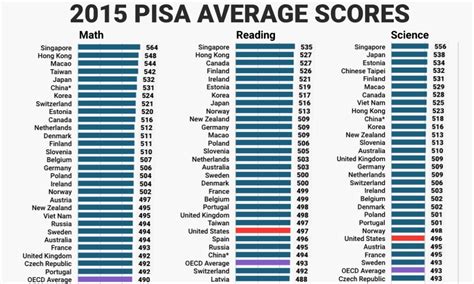 pisa 2015 results pdf download Reader