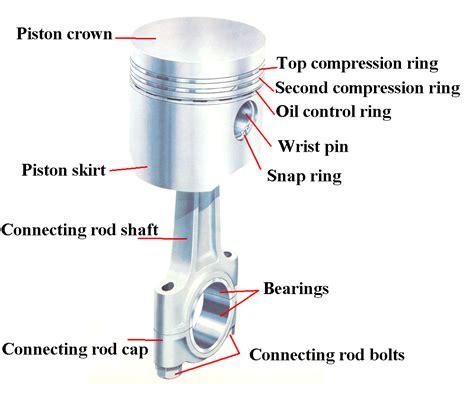 piston parts diagram pdf PDF