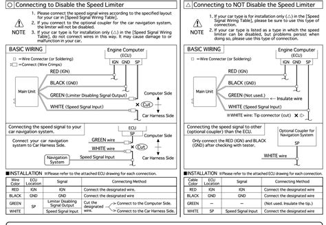 pivot speed meter manual Epub