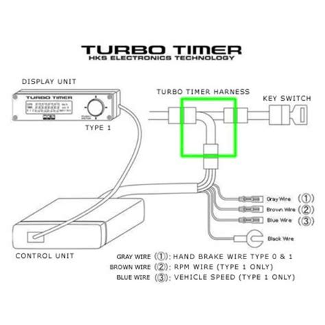 pivot turbo timer diagram Kindle Editon