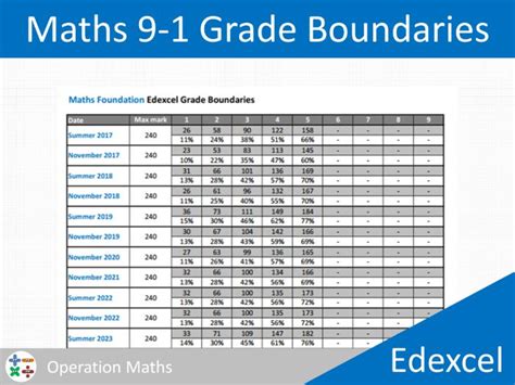 pixel predicted paper june 2014 grade boundaries Kindle Editon