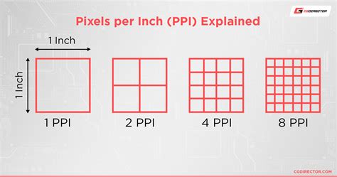 pixels per inch (ppi)