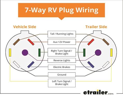 pj trailer light diagram PDF