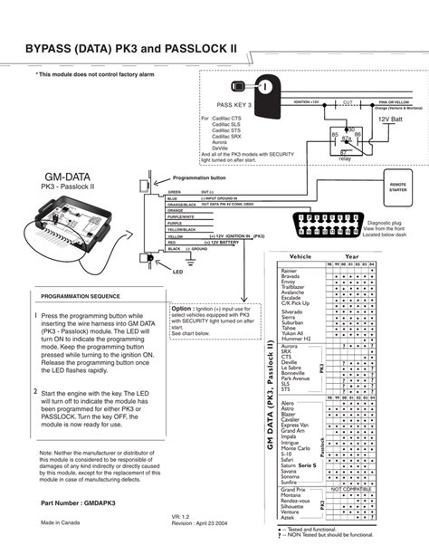 pk3 bypass diagram pdf Kindle Editon