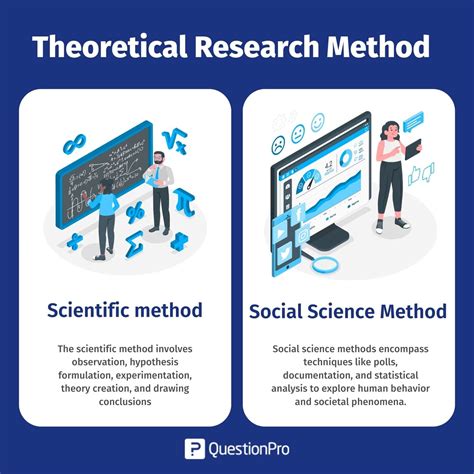 place research theory methodology methods Doc