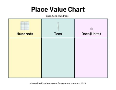 Place Value Chart To Print