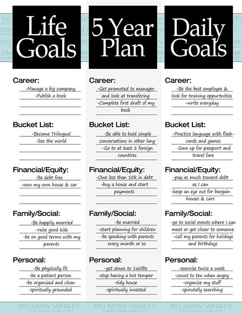 plan for your future set your goals timeline and take actions Doc
