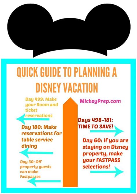 plan your disney trip