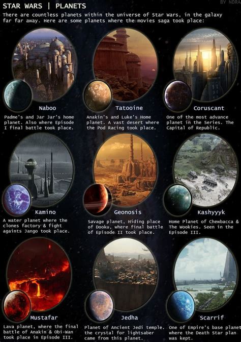 planet list star wars