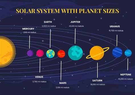 Planet Size Chart