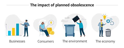 planned obsolescence planned obsolescence Epub