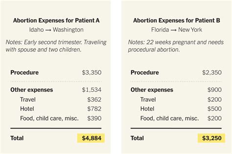 planned parenthood prices without insurance