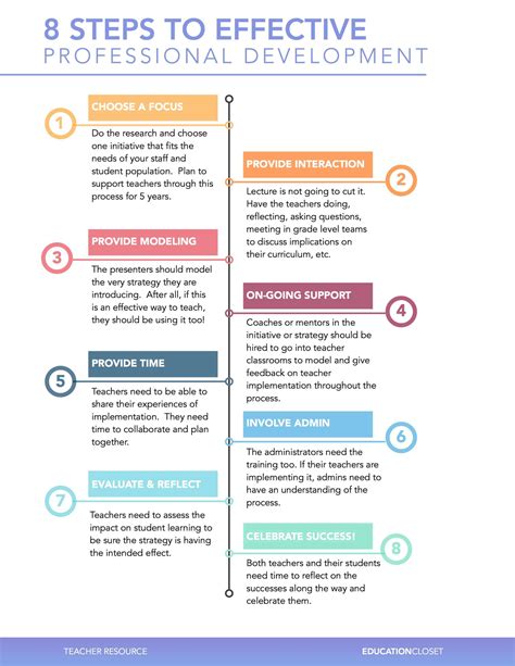 planning for the foundation stage ideas for themes and activities professional development Kindle Editon