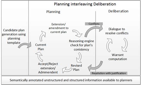 planning support systems planning support systems Reader