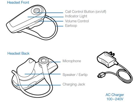 plantronics bluetooth 233 manual PDF