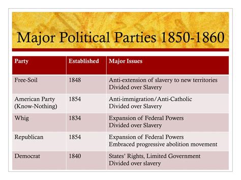 platforms dominant political parties 1850 1900 Kindle Editon