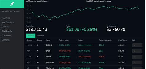 platforms for stock trading