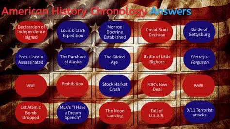 plato answer key american history Kindle Editon