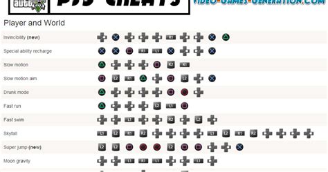 playstation 3 gta 4 cheats