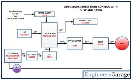 plc based automatic street light control system Kindle Editon