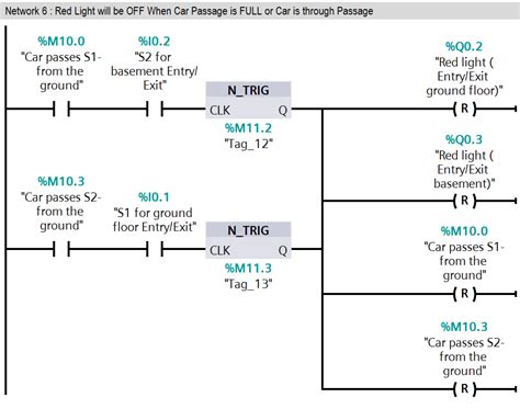 plc ladder logic diagram for car parking Doc