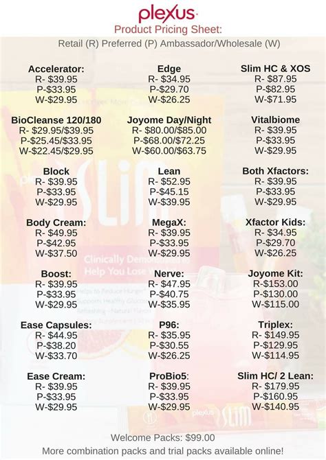 plexus prices